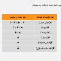 خرید و فروش وام مهربانی|خدمات مالی، حسابداری، بیمه|تهران, جنت‌آباد جنوبی|دیوار