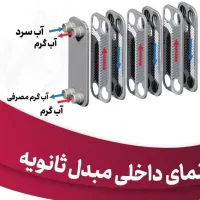 تعمیرات تخصصی پکیچ وآبگرمکن|خدمات پیشه و مهارت|تبریز, |دیوار