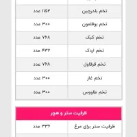 دستگاه جوجه کشی ۵۰۰ تایی اسکندری
