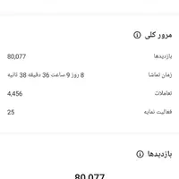 فروشی|بلیت کنسرت|تهران, اسکندری|دیوار