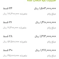 فروش امتیاز وام بانک قرض الحسنه مهر ایران