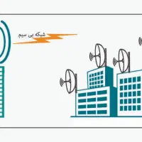 اینترنت رادیویی بدون قطعی ، مخصوص اشخاص و شرکت ها