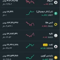 کد دعوت صراف