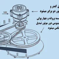 پتوشو کد۳۰ پاکیزان|ماشین لباسشویی و خشک‌کن لباس|تهران, یافت آباد جنوبی|دیوار