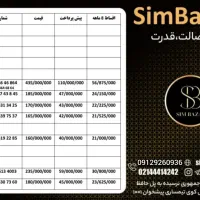 0912-020-57-80|سیم‌کارت|ساوه, |دیوار