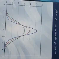 فروش کتاب های حسابداری|کتاب و مجله آموزشی|تنکابن, |دیوار
