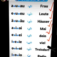 آموزش المانی و مشاوره برای پذیرش