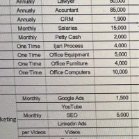 طراحی نقشه راه مالی ۳ تا ۵ ساله کسب‌وکار شما