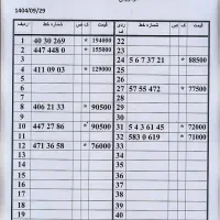 0912.36.33.409|سیم‌کارت|تهران, نیروی هوایی (پیروزی)|دیوار
