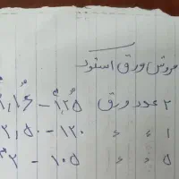 ورق های استوک ایرانیت|مصالح و تجهیزات ساختمان|مشهد, عامل|دیوار