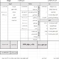 فروشنده اسباب بازی|استخدام خدمات فروشگاه و رستوران|رویان, |دیوار