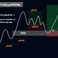 ترید لایو هم زمان فقط به شرط ثبت نام با کدرفرال