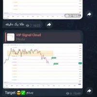 آموزش بهترین استراتژی ترید|خدمات آموزشی|کرمان, |دیوار