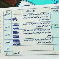 مدارک گمشده