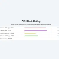 DELL LATITUDE E6440 نسل 4/i5/رم8|رایانه همراه|بندرعباس, |دیوار