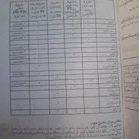 رنده برقی چند کاره اصل مولینکس|خردکن، آسیاب، غذاساز|تهران, جنت‌آباد جنوبی|دیوار