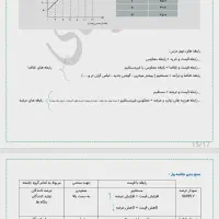 کلاس خصوصی|خدمات آموزشی|مینودشت, |دیوار