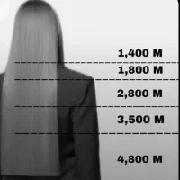 بوتاکس و کراتینه مو. باقیمت مناسب|خدمات آرایشگری و زیبایی|اسلام‌شهر, شهرک واوان|دیوار