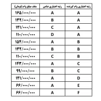 امتیاز طرح مهربانی بانک ملی|خدمات مالی، حسابداری، بیمه|مبارکه, |دیوار