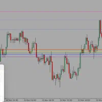 آموزش بازار فارکس پیشرفته(نویسنده اندیکاتور شخصی)|خدمات آموزشی|کرمان, |دیوار