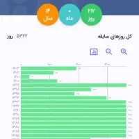 افزایش بیمه /تامین اجتماع.