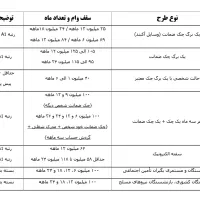 فروش قسطی انواع گوشی