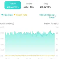 ماینر m30s 90th 88th 82th استوک