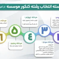 انتخاب رشته و مشاوره کنکور رایگان، بررسی بازار کار|خدمات آموزشی|اصفهان, احمدآباد|دیوار