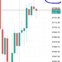راهنمایی به تریدر ، استراتژی و ستاپ ترید فارکس