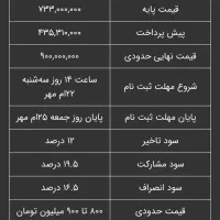 حواله پارس نوا|خودرو سواری و وانت|سنندج, |دیوار