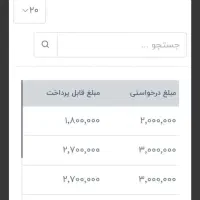 کسب درآمد آنلاین.کار در منزل.شغل پاره وقت|استخدام رایانه و فناوری اطلاعات|تهران, تهرانپارس غربی|دیوار