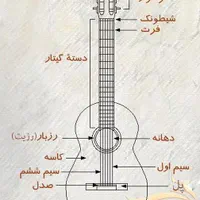 اموزش گیتار