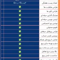 تیم ادمینی ما، همراه همیشگی شما در موفقیت|خدمات رایانهای و موبایل|شیراز, سینما سعدی|دیوار