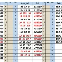 0912.16.99.775|سیم‌کارت|کرج, اصفهانی‌ها|دیوار