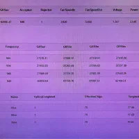 ماینر m31s82|قطعات و لوازم جانبی رایانه|برازجان, |دیوار