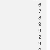 خط 0936 ایرانسل