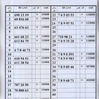 0912.182.80.65|سیم‌کارت|تهران, زاهد گیلانی|دیوار