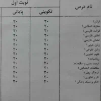تدریس آنلاین و حضوری ریاضی و عربی