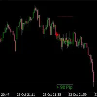 سیگنال تیپی استاپ دار، طلا-بیتکوین، برسی رایگان|قطعات و لوازم جانبی رایانه|تهران, استاد معین|دیوار