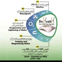 دستگاه یونیزه اب|آب‌سردکن و تصفیه آب|تهران, صادقیه|دیوار