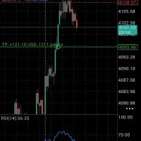 آموزش فارکس و استراتژی،ترید و کار مشارکتی