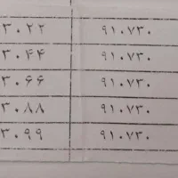 سیمکارت دایمی همراه اول 22-30-530-0910|سیم‌کارت|تهران, پاسداران|دیوار