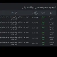 طلا( ترید)|خدمات مالی، حسابداری، بیمه|کرمانشاه, |دیوار