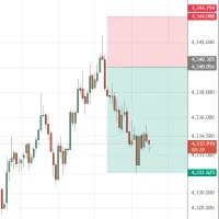 آموزش کامل ترید