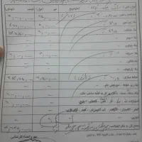 منزل۱۲۰متر۲طبقه نما طرح رومی شیک|فروش خانه و ویلا|قم, سرحوض|دیوار