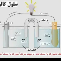 تدریس خصوصی شیمی نهم تا دوازدهم
