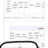 حواله کوییک GXR تیپ L تحویل 30 روزه ، مدل ۱۴۰۴