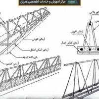 سقف تیرچه یونولیت/نقد و اقساط