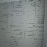 کتاب آموزش روابط جنسی|کتاب و مجله آموزشی|تهران, اسفندیاری|دیوار
