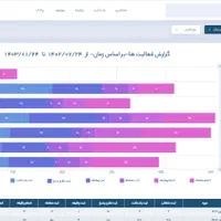 نرم افزار سی آر ام ساکوک - CRM|قطعات و لوازم جانبی رایانه|شیراز, معالی‌آباد|دیوار